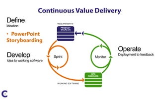 • PowerPoint
Storyboarding
 
