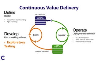 • Exploratory
Testing
 