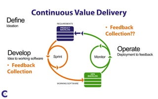 • Feedback
             Collection??




• Feedback
Collection
 