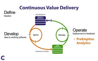 • PreEmptive
  Analytics
 