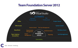 fast. forward. thinking.
 