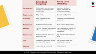 Public Cloud vs Private Cloud – Choosing the Right Cloud Computing ...