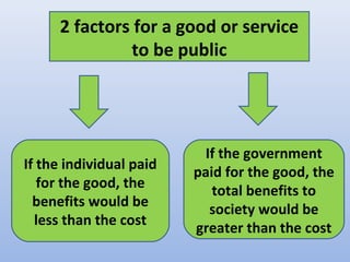 2 factors for a good or service
to be public
If the individual paid
for the good, the
benefits would be
less than the cost
If the government
paid for the good, the
total benefits to
society would be
greater than the cost
 