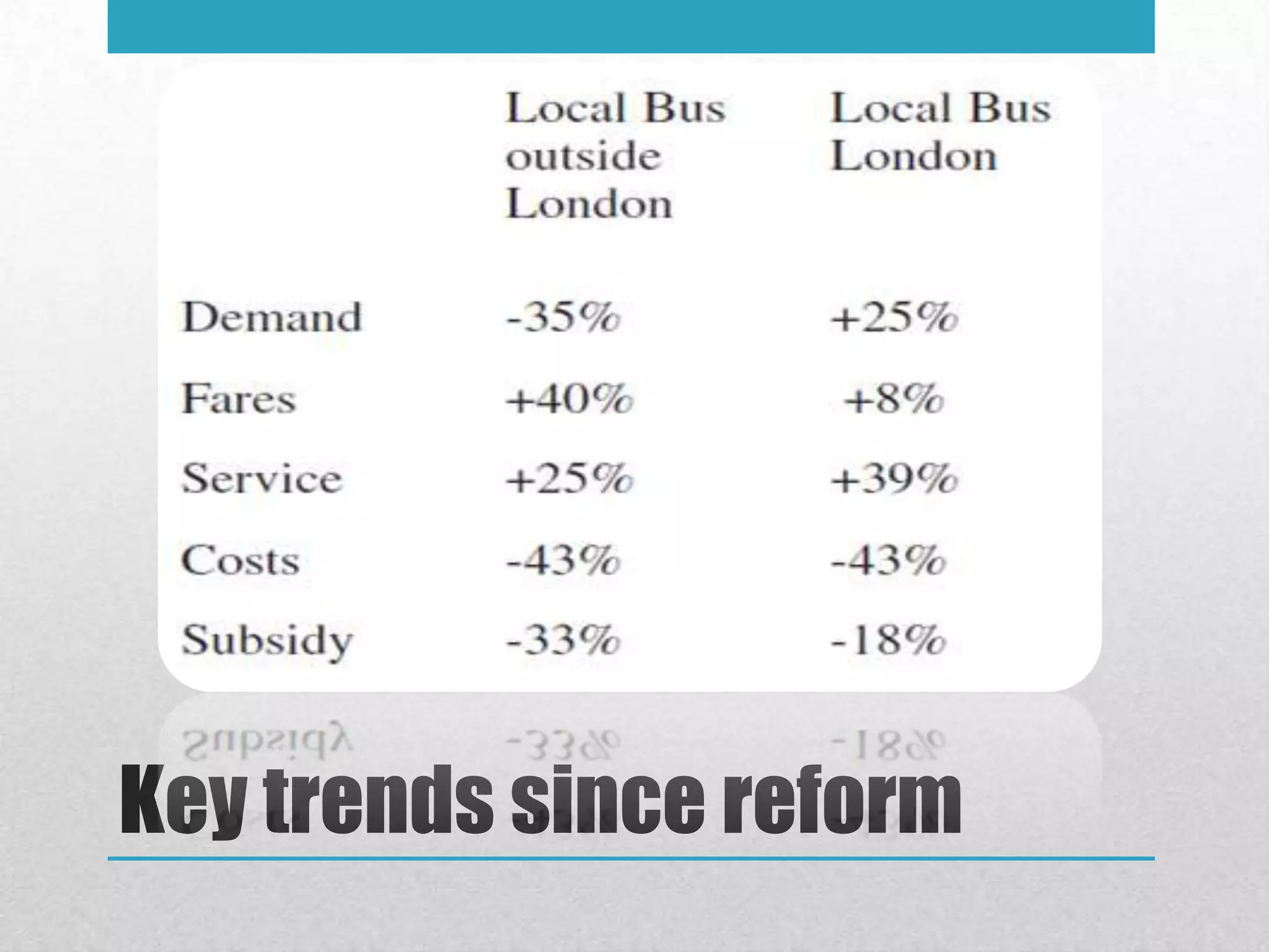 Key trends since reform
 