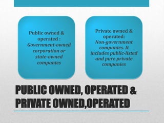 Public owned &      Private owned &
      operated :           operated:
                       Non-government
  Government-owned
                         companies. It
    corporation or   includes public-listed
     state-owned       and pure private
      companies           companies




PUBLIC OWNED, OPERATED &
PRIVATE OWNED,OPERATED
 