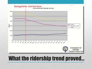 What the ridership trend proved…
 