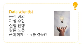 Data scientist
문제 정의
가설 수립
실험 진행
결론 도출
근데 이제 data 를 곁들인
15
 