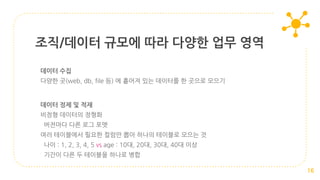 조직/데이터 규모에 따라 다양한 업무 영역
데이터 수집
다양한 곳(web, db, file 등) 에 흩어져 있는 데이터를 한 곳으로 모으기
데이터 정제 및 적재
비정형 데이터의 정형화
버전마다 다른 로그 포맷
여러 테이블에서 필요한 컬럼만 뽑아 하나의 테이블로 모으는 것
나이 : 1, 2, 3, 4, 5 vs age : 10대, 20대, 30대, 40대 이상
기간이 다른 두 테이블을 하나로 병합
16
 