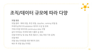 조직/데이터 규모에 따라 다양
19
모델 생성
모델 종류 - 예측 모델, 추천 모델, classifier, ranking 모델 등
트레이닝/테스트/validation 데이터 수집 및 정제
카테고리컬 데이터와 continuous data 구별
값이 비어있는 피쳐에 대한 디폴트 값 정의
모델 트레이닝 및 성능 측정 (필요시, 성능 측정 지표 설계)
모델 배포
모델 성능 트래킹을 위한 메트릭 정의
배포 후 모델 성능 트래킹
 