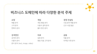 비즈니스 도메인에 따라 다양한 분석 주제
쇼핑
매출 분석
고객 분석
판매자 분석
게임
게임 행동 분석
사용자 결제 분석
물리 엔진 분석
경영 컨설팅
사업 분야 매출 분석
신규 사업 발굴
20
검색엔진
검색어 분석
사용자 분석
문서 분석 (text, image, video)
의료
질병 분석
병원 이용 고객 분석
금융
대출 분석
마케팅 타켓 분석
 