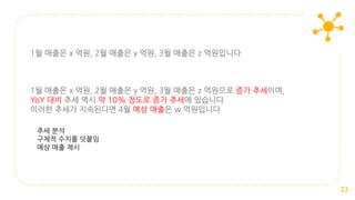 1월 매출은 x 억원, 2월 매출은 y 억원, 3월 매출은 z 억원입니다
23
1월 매출은 x 억원, 2월 매출은 y 억원, 3월 매출은 z 억원으로 증가 추세이며,
YoY 대비 추세 역시 약 10% 정도로 증가 추세에 있습니다
이러한 추세가 지속된다면 4월 예상 매출은 w 억원입니다
추세 분석
구체적 수치를 덧붙임
예상 매출 제시
 