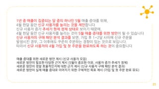 25
1년 중 매출이 집중되는 달 중의 하나인 5월 매출 증대를 위해,
4월 한달 동안 신규 사용자를 늘리는 것을 제안합니다
신규 사용자 증가 추세가 현재 정체 상태로 보이기 때문에,
4월 한달 동안 신규 사용자를 늘리는 것이 5월 매출 증대를 위한 방안이 될 수 있습니다
신규 사용자의 구매 패턴 분석 결과를 보면, 가입 후 1~2달 사이에 신규 주문을
발생시킨 경우, 그 이후에도 꾸준히 주문하는 경향이 있는 것으로 보입니다.
따라서 신규 사용자의 4월 가입 및 첫 주문을 완료하도록 하는 것이 중요합니다
매출 증대를 위한 새로운 방안 제시 (신규 사용자 모집)
새로운 방안이 필요한 타당한 근거 제시 (5월이 중요한 이유, 사용자 증가 추세가 정체)
새로운 방안이 정말 효율적인지에 대한 근거 제시 (신규 사용자 구매 패턴 분석 결과)
새로운 방안이 실제 매출 증대로 이어지기 위한 구체적인 목표 제시 (가입 및 첫 주문 완료 유도)
 