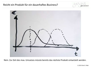 © 2015 Enno E. Peter
Reicht ein Produkt für ein dauerhaftes Business?
Nein. Zur Zeit des max. Umsatzes müsste bereits das nächste Produkt entwickelt werden.
 