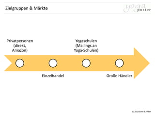 © 2015 Enno E. Peter
Zielgruppen & Märkte
Privatpersonen
(direkt,
Amazon)
Einzelhandel
Yogaschulen
(Mailings an
Yoga-Schulen)
Große Händler
 