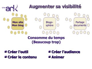 Publier Ses Documents Marketing Sur Le Web