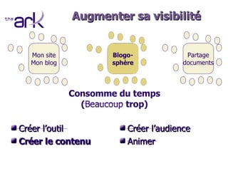 Publier Ses Documents Marketing Sur Le Web