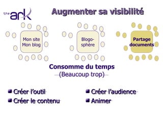 Publier Ses Documents Marketing Sur Le Web