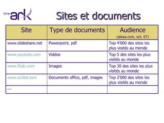 Publier Ses Documents Marketing Sur Le Web