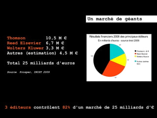Un marché de géants


                                Résultats financiers 2008 des principaux éditeurs
Thomson        10,5 M €                 En milliards d'euros - source Inist 2009
Reed Elsevier 6,7 M €                                         4,5


Wolters Kluwer 3,3 M €
                                                                             Thomson L & R
Autres (estimation) 4,5 M €      10,5
                                                                             Reed Elsevier
                                                                             Wolters Kluw er
                                                                    3,3
                                                                             Autres (estima-
Total 25 milliards d'euros                                                   tion)



Source   Prosper, INIST 2009
                                                        6,7




3 éditeurs contrôlent 82% d'un marché de 25 milliards d'€
 