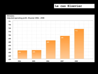 Le cas Elsevier
 