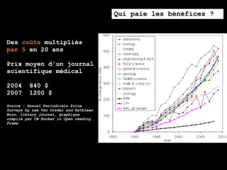 Qui paie les bénéfices ?



Des coûts multipliés
par 5 en 20 ans

Prix moyen d'un journal
scientifique médical

2004      840 $
2007      1200 $
Source : Annual Periodicals Price
Surveys by Lee Van Orsdel and Kathleen
Born, Library journal, graphique
compilé par CW Hooker in Open reading
Frame
 