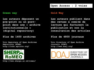 Open Access : 2 voies

Green way                         Gold Way

Les auteurs déposent un           Les auteurs publient dans
pre-print ou un post-             des revues à comité de
print dans une « archive          lecture qui facturent la
institutionnelle »                publication et non la
(digital repository)              consultation des articles

Plus de 1400 archives             Plus de 4800 journaux

Voir Registery of Open Archives   Voir Directory of Open Archive
Repository (ROAR)                 Journals (DOAJ)
http://roar.eprints.org/          http://www.doaj.org/




http://www.sherpa.ac.uk/romeo/
 