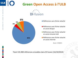 Green Open Access à l’ULB 
Total 135.900 références encodées dans DI-fusion (16/10/2014) 
 