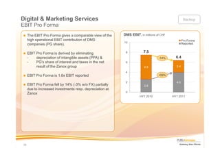 Digital & Marketing Services                                                                      Backup
EBIT Pro Forma
  ...