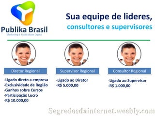 Sua equipe de lideres,
consultores e supervisores

Diretor Regional
-Ligado direto a empresa
-Exclusividade de Região
-Ganhos sobre Cursos
-Participação Lucro
-R$ 10.000,00

Supervisor Regional
-Ligado ao Diretor
-R$ 5.000,00

Consultor Regional
-Ligado ao Supervisor
-R$ 1.000,00

Segredosdainternet.weebly.com

 