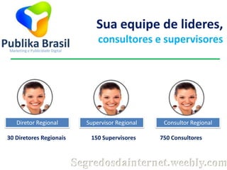 Sua equipe de lideres,
consultores e supervisores

Diretor Regional

Supervisor Regional

30 Diretores Regionais

150 Supervisores

Consultor Regional
750 Consultores

Segredosdainternet.weebly.com

 