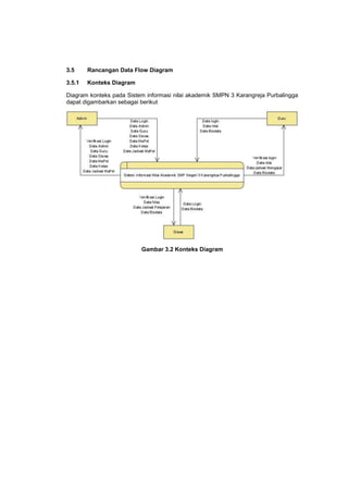 3.5 Rancangan Data Flow Diagram
3.5.1 Konteks Diagram
Diagram konteks pada Sistem informasi nilai akademik SMPN 3 Karangreja Purbalingga
dapat digambarkan sebagai berikut
Gambar 3.2 Konteks Diagram
 