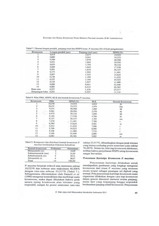Publikasi jurnal ilmiah