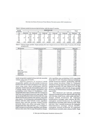 Publikasi jurnal ilmiah