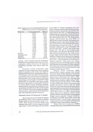 Publikasi jurnal ilmiah