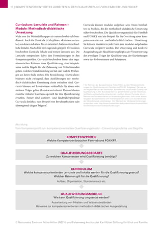 © Nationales Zentrum Frühe Hilfen (NZFH) und Felsenweg-Institut der Karl Kübel Stiftung für Kind und Familie
10 | KOMPETENZORIENTIERTES ARBEITEN IN DER QUALIFIZIERUNG VON FAMHEB UND FGKiKP
Curriculum: Lernziele und Rahmen –
Module: Methodisch-didaktische
Umsetzung
Nicht nur die Weiterbildungspraxis unterscheidet sich bun-
desweit. Auch die Curricula (»Lehrpläne«, »Rahmencurricu-
la«), an denen sich diese Praxis orientiert, haben unterschied-
liche Inhalte. Nach dem hier zugrunde gelegten Verständnis
beschreiben Curricula Inhalte und weisen Lernziele aus. Die
Lernziele entsprechen dabei den Formulierungen in den
Kompetenzprofilen. Curricula beschreiben ferner den orga-
nisatorischen Rahmen einer Qualifizierung, also beispiels-
weise welche Regeln für die Zulassung von Teilnehmenden
gelten, welchen Stundenumfang sie hat oder welche Prüfun-
gen an deren Ende stehen. Die Bezeichnung »Curriculum«
bedeutet nicht zwingend, dass Ausführungen zur metho-
disch-didaktischen Umsetzung darin enthalten sind. Cur-
ricula können auf Landesebene verbindlich für einen oder
mehrere Träger gelten (Landescurriculum). Ebenso können
einzelne Anbieter Curricula speziell für ihre Qualifizierung
erstellen. Ferner sind anbieter- und länderübergreifende
Curricula denkbar, zum Beispiel von Berufsverbänden oder
überregional tätigen Trägern7
.
Curricula können modular aufgebaut sein. Dann beinhal-
ten sie Module, die die methodisch-didaktische Umsetzung
näher beschreiben. Die Qualifizierungsmodule für FamHeb
und FGKiKP sind ein Beispiel für die Gestaltung einer kom-
petenzorientierten methodisch-didaktischen Umsetzung.
Sie können insofern in jede Form von modular aufgebauten
Curricula integriert werden. Die Umsetzung und konkrete
Ausgestaltung der Qualifizierung liegt in der Verantwortung
der jeweiligen Träger der Qualifizierung, der Kursleitungen
sowie der Referentinnen und Referenten.
7 Im Rahmen der Bundesinitiative Frühe Hilfen wurden Mindestanforde-
rungen zur Qualifizierung von FamHeb und FGKiKP festgelegt. Ziel war es,
die Vergleichbarkeit der inhaltlichen, formalen und strukturellen Qualität der
Qualifizierung in allen Bundesländern zu gewährleisten und die Abschluss-
zertifikate wechselseitig anzuerkennen. Insofern können Curricula, die im
Rahmen der Bundesinitiative zur Anwendung kommen, nicht hinter diesen
Vorgaben (beispielsweise zum Themenspektrum oder zum Stundenansatz
der Weiterbildung) zurückbleiben. Der Wortlaut der Mindestanforderungen
ist abrufbar unter: http://www.fruehehilfen.de/bundesinitiative-fruehe-hilfen/
familienhebammen/mindestanforderungen
Abbildung:
Vom Kompetenzprofil zum kompetenzorientierten Qualifizierungsmodul – Entwicklungsschritte und Begriffe
KOMPETENZPROFIL
Welche Kompetenzen brauchen FamHeb und FGKIKP?
QUALIFIZIERUNGSBEDARFE
Zu welchen Kompetenzen wird Qualifizierung benötigt?
CURRICULUM
Welche kompetenzorientierten Lernziele und Inhalte werden für die Qualifizierung gesetzt?
Welcher Rahmen gilt für die Qualifizierung?
Aufbau, Organisation, Stundenansatz etc.
QUALIFIZIERUNGSMODULE
Wie kann Qualifizierung umgesetzt werden?
Ausarbeitung von Inhalten und Wissensbeständen
Hinweise zur kompetenzorientierten methodisch-didaktischen Ausgestaltung
 