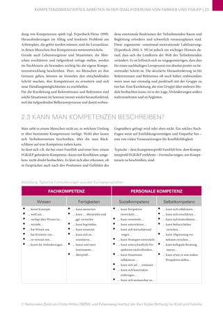 © Nationales Zentrum Frühe Hilfen (NZFH) und Felsenweg-Institut der Karl Kübel Stiftung für Kind und Familie
KOMPETENZORIENTIERTES ARBEITEN IN DER QUALIFIZIERUNG VON FAMHEB UND FGKiKP | 23
dung von Kompetenzen spielt (vgl. Erpenbeck/Heise 1999).
Herausforderungen im Alltag und konkrete Probleme am
Arbeitsplatz, die gelöst werden müssen, sind die Lernanlässe,
in denen Menschen ihre Kompetenzen weiterentwickeln.
Gerade auch Lebensereignisse und Situationen, die Men-
schen erschüttern und tiefgreifend infrage stellen, werden
im Nachhinein als besonders wichtig für die eigene Kompe-
tenzentwicklung beschrieben. Dort, wo Menschen an ihre
Grenzen gehen, können sie bisweilen den entscheidenden
Schritt machen, ihre Kompetenzen zu erweitern und sich
neue Handlungsmöglichkeiten zu erschließen.
Für die Kursleitung und Referentinnen und Referenten sind
solcheSituationenimSeminarimmerwiederherausfordernd,
weil die tiefgreifenden Reflexionsprozesse und damit verbun-
dene emotionale Reaktionen der Teilnehmenden Raum und
Begleitung erfordern und schwerlich vorauszuplanen sind.
Diese sogenannte »emotional-motivationale Labilisierung«
(Erpenbeck 2010, S. 59) ist jedoch ein wichtiger Hinweis da-
rauf, dass sich die Landkarte der Welt des Teilnehmenden
verändert. Es ist hilfreich sich zu vergegenwärtigen, dass dies
für einen nachhaltigen Lernprozess ein absolut positiv zu be-
wertender Schritt ist. Die skizzierte Herausforderung ist für
Referentinnen und Referenten oft noch höher, insbesondere
wenn man nur einmalig und punktuell mit der Gruppe zu
tun hat. Eine Kursleitung, die eine Gruppe über mehrere Mo-
dule beobachten kann, ist in der Lage, Veränderungen anders
wahrzunehmen und zu begleiten.
2.3 KANN MAN KOMPETENZEN BESCHREIBEN?
Man sieht es einem Menschen nicht an, in welchem Umfang
er über bestimmte Kompetenzen verfügt. Wohl aber lassen
sich Verhaltensweisen beschreiben, über die man Rück-
schlüsse auf eine Kompetenz ziehen kann.
So lässt sich z.B. die bei einer FamHeb und einer bzw. einem
FGKiKP geforderte Kompetenz »kann mit Konflikten umge-
hen« nicht direkt beobachten. Es lässt sich aber erkennen, ob
in Gesprächen auch nach den Positionen und Gefühlen des
Gegenübers gefragt wird oder eben nicht. Ein solches Nach-
fragen weist auf Einfühlungsvermögen und Empathie hin –
eine von vielen Voraussetzungen für Konfliktfähigkeit.
Typische – dem Kompetenzprofil FamHeb bzw. dem Kompe-
tenzprofil FGKiKP entlehnte – Formulierungen, um Kompe-
tenzen zu beschreiben, sind:
FACHKOMPETENZ PERSONALE KOMPETENZ
Wissen Fertigkeiten Sozialkompetenz Selbstkompetenz
■■ … kennt Konzepte
■■ … weiß um…
■■ … verfügt über Wissen zu…
■■ … versteht…
■■ … hat Wissen um
■■ … hat Kenntnis von…
■■ … ist vertraut mit…
■■ … kennt die Anforderungen…
■■ … kann auswerten
■■ … kann … überprüfen und
ggf. verwerfen
■■ … kann begründen
■■ … kann einsetzen
■■ … kann sich an …
orientieren…
■■ … kennt und nutzt
Instrumente…
■■ … überprüft…
■■ … kann Perspektive
entwickeln…
■■ … kann vermitteln…
■■ … kann unterstützen…
■■ … kann sich wertschätzend
zeigen…
■■ … kann Strategien entwickeln
■■ … kann unterschiedliche Per-
spektiven nachvollziehen…
■■ … kann Situationen
reflektieren…
■■ … kann sich auf … einlassen
■■ … kann sich konstruktiv
einbringen…
■■ … kann sich austauschen zu…
■■ … kann sich reflektieren…
■■ … kann sich einschätzen…
■■ … kann sich kontrollieren…
■■ … kann Balance halten
zwischen…
■■ … kann Abgrenzung vor-
nehmen zwischen…
■■ … kann kollegiale Beratung
nutzen…
■■ … kann etwas in eine andere
Perspektive stellen…
Abbildung: Typische Formulierungen aus den Kompetenzprofilen
 