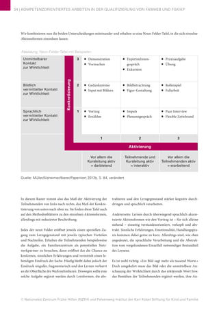 © Nationales Zentrum Frühe Hilfen (NZFH) und Felsenweg-Institut der Karl Kübel Stiftung für Kind und Familie
34 | KOMPETENZORIENTIERTES ARBEITEN IN DER QUALIFIZIERUNG VON FAMHEB UND FGKiKP
In diesem Raster nimmt also das Maß der Aktivierung der
Teilnehmenden von links nach rechts, das Maß der Konkre-
tisierung von unten nach oben zu. Sie finden diese Tafel auch
auf den Methodenblättern zu den einzelnen Aktionsformen,
allerdings mit reduzierter Beschriftung.
Jedes der neun Felder eröffnet jeweils einen speziellen Zu-
gang zum Lerngegenstand mit jeweils typischen Vorteilen
und Nachteilen. Erhalten die Teilnehmenden beispielsweise
die Aufgabe, ein Familienzentrum als potentiellen Netz-
werkpartner zu besuchen, dann eröffnet das die Chance zu
konkreten, sinnlichen Erfahrungen und vermittelt einen le-
bendigen Eindruck der Sache. Häufig bleibt dabei jedoch der
Eindruck singulär, fragmentarisch und das Lernen verharrt
an der Oberfläche des Wahrnehmbaren. Deswegen sollte eine
solche Aufgabe ergänzt werden durch Lernformen, die abs-
trahieren und den Lerngegenstand stärker kognitiv durch-
dringen und sprachlich verarbeiten.
Andererseits: Lernen durch überwiegend sprachlich akzen-
tuierte Aktionsformen wie den Vortrag ist – für sich alleine
stehend – einseitig verstandesorientiert, verkopft und abs-
trakt. Sinnliche Erfahrungen, Emotionalität, Handlungspra-
xis kommen dabei gerne zu kurz. Allerdings sind, wie eben
angedeutet, die sprachliche Verarbeitung und die Abstrak-
tion vom vorgefundenen Einzelfall notwendiger Bestandteil
des Lernens.
Es ist wohl richtig: »Ein Bild sagt mehr als tausend Worte.«
Doch umgekehrt muss das Bild oder die unmittelbare An-
schauung der Wirklichkeit durch das erklärende Wort bzw.
das Bemühen der Teilnehmenden ergänzt werden, ihre An-
Wir kombinieren nun die beiden Unterscheidungen miteinander und erhalten so eine Neun-Felder-Tafel, in die sich einzelne
Aktionsformen einordnen lassen:
Abbildung: Neun-Felder-Tafel mit Beispielen
Quelle: Müller/Alsheimer/Iberer/Papenkort 2012b, S. 84, verändert
Unmittelbarer
Kontakt
zur Wirklichkeit
Konkretisierung
3 ■■ Demonstration
■■ Vormachen
■■ ExpertenInnen-
gespräch
■■ Exkursion
■■ Praxisaufgabe
■■ Übung
Bildlich
vermittelter Kontakt
zur Wirklichkeit
2 ■■ Gedankenreise
■■ Input mit Bildern
■■ Bildbetrachtung
■■ Figur-Gestaltung
■■ Rollenspiel
■■ Fallarbeit
Sprachlich
vermittelter Kontakt
zur Wirklichkeit
1 ■■ Vortrag
■■ Erzählen
■■ Impuls
■■ Plenumsgespräch
■■ Paar-Interview
■■ Flexible Zettelwand
1 2 3
Aktivierung
Vor allem die
Kursleitung aktiv
= darbietend
Teilnehmende und
Kursleitung aktiv
= interaktiv
Vor allem die
Teilnehmenden aktiv
= erarbeitend
 