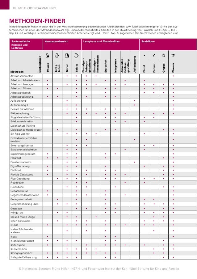 Methodensammlung kennenlernen