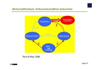 Wirtschaftlichkeit: Volkswirtschaftlich betrachtet




        Terry & Kiley, 2006


                                     ...