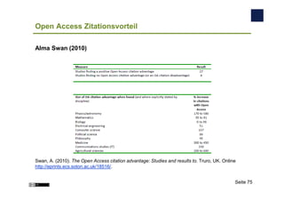 Open Access Zitationsvorteil

Alma Swan (2010)




Swan, A. (2010). The Open Access citation advantage: Studies and result...