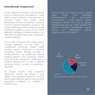 Menađiranje mogućnosti
Graﬁka 5.
Pravilno upravljanje opštinskim mogućnostima
16.4%
22.4%
61.2%
61, 2% ispitanika tvrdilo je da veruje da
većina mogućnosti ponuđenih u ovoj
opštini nisu korišćene i menađirane na
pravilan način. Ovo stvara neke
poteškoće. Primeri su teškoće u razvoju
turizma. Različiti ispitanici naveli su da
razvoj održivog turizma treba da bude
prioritet za opštinu, a za tu svrhu treba
dodijeliti određena sredstva kako bi se
iskoristili svi potencijali koje nudi grad i
okolna područja.
Što se tiče inicijativa kao mogućnosti,
mnogi ispitanici su se žalili na
nedostatak aktivnosti tokom cijele
godine. Većina inicijativa je zapravo
usređena tokom letnjeg perioda, u
međuvremenu su prekinute tokom
ostatka godine. Ovo sprečava mlade
ljude da budu uključeni u nešto što se
smatra relevantnim za njih, a takođe
smanjuje slučaj i prostor za sastanke i
razmene.
Sa druge strane, mali procenat
ispitanika smatra da mladi u ovoj
opštini nisu dovoljno uključeni u razvoj
potencijala opštine, gde se kao rezultat
pojavljuju problemi sa drogom i
narkoticima.
107
Prema tome, oni misle da je to razlog
zašto mladi nisu dovoljno
zainteresovani da promovišu
mogućnosti u ovoj opštini. Jedna
ispitanica takođe tvrdi da je jezička
barijera koja postoji među građanima
različite etničke pripadnosti glavni
razlog za nedovoljan razvoj
mogućnosti u ovoj opštini.
Da
Ne
Ne znam
 