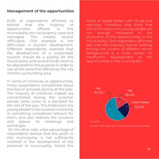 Management of the opportunities
Graph 5.
Proper management of municipal opportunities
16.4%
22.4%
61.2%
61,2% of respondents afﬁrmed to
believe that the majority of
opportunities offered in this
municipality are not properly used and
managed. This creates several
difﬁculties. One example is the
difﬁculties in tourism development.
Different respondents asserted that
the development of a sustainable
tourism should be a priority for the
municipality and several funds need to
be allocated for this purpose in order to
use all the potential offered by the city
and the surrounding area.
In terms of initiatives as opportunities,
many respondents complained about
the lack of activities during all the year.
The majority of initiatives indeed are
concentrated during the summer
period, while come to a standstill for
the rest of the year. This holds back the
young people to be involved constantly
in something considered relevant for
them, and also reduces the occasion
and spaces for meetings and
exchanges.
On the other side, a few percentage of
respondents believe that the youth in
this municipality is not sufﬁciently
involved in the development of the
potential of municipality, hence the
17
result of issues linked with drugs and
narcotics. Therefore, they think that
this is the reason why young people are
not enough interested in the
promotion of the opportunities in this
municipality. One respondent afﬁrmed
also that the linguistic barrier existing
among the citizens of different ethnic
backgrounds is a main reason for
insufﬁcient development of the
opportunities in this municipality.
Yes
No
I don’t know
 