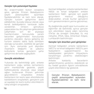 Gençler için potansiyel faydalar
Gençlik etkinlikleri
Gençler için önerilen yeni girişimler
Bu araştırmadaki bütün cevaplara
göre, gençler Prizren Belediyesinin
çeşitli potansiyelleri açısından
faydalanabilirler ve tam tersi olarak.
Gençler turizim gelişimine dahil
edilebilirler, burada kılavuz olarak veya
kendi belediyelerini tanıtarak katkı
verebilirler. Onların gönüllüce
yapacakları bu ilk çalışması gelecekteki
çalışmaları için bir piyasaya
hazırlanmaları konusunda yararlı
becerileri geliştirmeleri konusunda
yardımcı olacaktır. Ayrıca gelişmiş bir
turizim sistemi daha fazla istihdam
olanağı sunacaktır, özellikle de gençler
için. Aynı zamanda yurt dışından
insanların değişimi ve yabancı
kültürlerle temas gençlerin şahsi
gelişimine de katkı sağlayabilir.
Yukarıda da belirttildiği gibi, ankete
katılanların çoğu serbes zamanlarını
şehir merkezinde gezerek, çeşitli
kafeteryalarda oturarak veya sosyal
ağları kullanarak Prizren şehrinde
geçirdiklerini onayladılar. Ankete
katılanların bir kısmı spor etkinliklerine
katıldıklarını onaylarken, gençlerin çok
az sayıdaki bir kısmı kültür etkinliklerini
takip ettiğini onayladılar.
Kentsel bölgeden ankete katılanlardan
%83,6 ve kırsal bölgeden ankete
katılanların %60’ı gençler için çeşitli
girişimlerin mevcut olduğunu
doğruladılar, ancak bunlar gençlerin
tüm gereksinimlerini yerine getiremez.
Bu bağlamda çeşitli spor turnuvaları ve
eğitimler de belirttildi, ayrıca gençler
için etkinlikleri teşvik eden tanınmış
STK’lar da örneğin Dokufest, Ec ma
ndryshe, IPSIA, Idea, Amerikan Köşesi,
Lumbardhi belirtilmiştir.
Kentsel bölgeden ankete katılanların
%87,7’si ve kırsal bölgeden %83,3’ü yeni
faaliyetlerin uygulanmasının bu
belediyedeki gençlerin ihtiyaçlarını
karşılamaya yardımcı olabileceğini
belirtmiştir.
Ankete katılanla, becerilerin
geliştirilmesine yardımcı olabilecek ve
bu hedef grubun ilgisini artırabilecek
çeşitli etkinliklere ilgi gösterdi.
Gençler Prizren Belediyesinin
çeşitli potansiyelleri açısından
faydalanabilirler ve tam tersi
olarak.
78
 