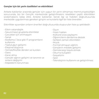 Gençler için bir yerin özellikleri ve etkinlikleri
Ankete katılanlar arasında gençler için uygun bir yerin olmaması memnuniyetsizliğin
sonucunda, biz bir Gençlik merkezinde geliştirilmesini istedikleri çeşitli etkinlikleri
sıralamalarını talep ettik. Ankete katılanlar, kendi ilgi ve hobileri doğrultusunda
merkezde uygulanması gereken girişim ve kurslarla ilgili bir liste önerdiler.
Etkinlikler açısından onların önerileri doğrultusunda oluşturulan liste şu şekildedir:
• Etkin vatandaşlık
• Savunmasız gruplarla etkinlikler
• Çocukları için animasyon
• Sanat
• Kodlama / Java gibi IT programların
kullanımı
• Topluluğun gelişimi
• Eleştirel düşünce
• Yemek/Mutfak dersleri ve kursları
• Dans
• Karar alma
• Gençler ağının gelişimi ve tanımıtı ve
onların değişimi
• Köpeklerin korunması
• Oyun
• İnsan hakları
• Kültürel arası paylaşımı
• Öğrencilerin derslerine destek
• Serbest zaman etkinlikleri
• Müzik
• Formel olmayan eğitim
• Gençlerin mesleki gelişimi
• Demokrasiyi teşvik etmek
• Okuma kulüpleri
• Sosyalizim
• Spor
• Teknolojinin kullanımı ve geliştirilmesi.
82
 