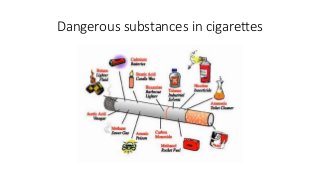 Dangerous substances in cigarettes
 