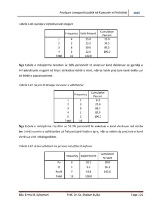 Analiza e transportit publik në Komunën e Prishtinës 2016
BSc. Ermal B. Sylejmani Prof. Dr. Sc. Shaban BUZA Faqe 105
Tabela 5.40. Gjendja e infrastrukturës rrugore
Frequency Valid Percent
Cumulative
Percent
1 4 25.0 25.0
2 2 12.5 37.5
3 8 50.0 87.5
4 2 12.5 100.0
Total 16 100.0
Nga tabela e mësipërme rezulton se 50% personelit të anketuar kanë deklaruar se gjendja e
infrastrukturës rrugorë në linjat përkatëse është e mirë, ndërsa katër prej tyre kanë deklaruar
së është e papranueshme.
Tabela 5.41. Sa jeni të kënaqur me numri e udhëtarëve
Frequency
Cumulative
Percent
1 1 6.3
2 3 25.0
3 9 81.3
4 1 87.5
5 2 100.0
Total 16
Nga tabela e mësipërme rezulton se 56.3% personelit të anketuar e kanë vlerësuar më notën
tre (mirë) numrin e udhëtarëve që frekuentojnë linjën e tyre, ndërsa vetëm dy prej tyre e kanë
vlerësuar si të shkëlqyeshëm.
Tabela 5.42. A keni udhëtarë me persona më aftësi të kufizuar
Frequency Valid Percent
Cumulative
Percent
Po 8 50.0 50.0
Jo 1 6.3 56.3
Rrallë 7 43.8 100.0
Total 16 100.0
 