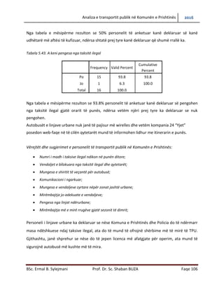 Analiza e transportit publik në Komunën e Prishtinës 2016
BSc. Ermal B. Sylejmani Prof. Dr. Sc. Shaban BUZA Faqe 106
Nga tabela e mësipërme rezulton se 50% personelit të anketuar kanë deklaruar së kanë
udhëtarë më aftësi të kufizuar, ndërsa shtatë prej tyre kanë deklaruar që shumë rrallë ka.
Tabela 5.43. A keni pengesa nga taksitë ilegal
Frequency Valid Percent
Cumulative
Percent
Po 15 93.8 93.8
Jo 1 6.3 100.0
Total 16 100.0
Nga tabela e mësipërme rezulton se 93.8% personelit të anketuar kanë deklaruar së pengohen
nga taksitë ilegal gjatë orarit të punës, ndërsa vetëm njëri prej tyre ka deklaruar se nuk
pengohet.
Autobusët e linjave urbane nuk janë të pajisur me wirelles dhe vetëm kompania 24 “Yjet”
posedon web-faqe në të cilën qytetarët mund të informohen lidhur me itinerarin e punës.
Vërejtët dhe sugjerimet e personelit të transportit publik në Komunën e Prishtinës:
 Numri i madh i taksive ilegal ndikon në punën ditore;
 Vend ndaljet e bllokuara nga taksitë ilegal dhe qytetarët;
 Mungesa e shiritit të veçantë për autobusë;
 Komunikacioni i ngarkuar;
 Mungesa e vend ndaljeve zyrtare nëpër zonat jashtë urbane;
 Mirëmbajtja jo-adekuate e vend ndaljeve;
 Pengesa nga linjat ndërurbane;
 Mirëmbajtja më e mirë rrugëve gjatë sezonit të dimrit;
Personeli i linjave urbane ka deklaruar se nëse Komuna e Prishtinës dhe Policia do të
ndërmarrin masa ndëshkuese ndaj taksive ilegal, ata do të mund të ofrojnë shërbime më të
mirë të TPU. Gjithashtu, janë shprehur se nëse do të jepen licenca më afatgjate për operim, ata
mund të sigurojnë autobusë me kushte më të mira.
 