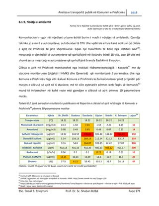 Analiza e transportit publik në Komunën e Prishtinës 2016
BSc. Ermal B. Sylejmani Prof. Dr. Sc. Shaban BUZA Faqe 171
8.1.9. Ndotja e ambientit
Forma më e thjeshtë e çmendurisë është që të i lëmë gjërat ashtu siç janë,
duke shpresuar se ato do të ndryshojnë (Albert Einstein)
Komunikacioni rrugor në mjediset urbane është burim i madh i ndotjes së ambientit. Gjendja
teknike jo e mirë e automjeteve, autobusëve të TPU dhe vjetërsia e tyre ka ndikuar që cilësia e
ajrit në Prishtinë të jetë shqetësuese. Sipas një hulumtimi të bërë nga instituti GAP80
, mesatarja
e vjetërsisë së automjeteve që qarkullojnë në Kosovës është 18 vite, apo 10 vite më shumë se
sa mesatarja e automjeteve që qarkullojnë brenda Bashkimit Evropian.
Cilësia e ajrit në Prishtinë monitorohet nga Instituti Hidrometeorologjik i Kosovës81
me dy
stacione monitoruese (objekti i IHMKS dhe Qeverisë) që monitorojnë 5 parametra, dhe nga
Komuna e Prishtinës. Nga viti i kaluar Komuna e Prishtinës ka funksionalizuar pilot projektin për
matjen e cilësisë së ajrit në 6 stacione, më të cilin qytetarët përmes web-faqës së Komunës82
mund të informohen në kohë reale mbi gjendjen e cilësisë së ajrit përmes 10 parametrave
matës.
Tabela 8.2. janë paraqitur rezultatet e publikuara në Raportin e cilësisë së ajrit në 6 lagje të Komunës e
Prishtinës83
përmes 10 parametrave matëse
Parametrat Njësia Br. Diellit Dodona Dardania Ulpian Sheshi K. Trimave Lejuar
84
Temperatura (°C) 18.22 18.22 18.22 18.22 18.22 18.22
Monoksidi i karbonit (mg/m3) 0.13 1.58 7.01 1.59 2.36 1.19 10
Amoniumi (mg/m3) 0.08 0.49 0.65 0.49 0.07 0.27 14
Sulfuri i Hidrogjenit (µg/m3) 13.92 144.59 176.61 105.84 144.12 152.63 150
Dioksidi i Sulfurit (µg/m3) 5.34 158.13 289.19 212.54 62.12 83.17 350
Dioksidi i Azotit (µg/m3) 9.16 54.8 164.87 103.85 62.42 72.87 200
Dioksidi i Karbonit (ppm) 402.13 401.16 402.36 400.13 403.12 401.17 500
Radiacioni (µSv/h) 0.06 0.2 0.1 0.21 0.18 0.07 10
Pluhuri 2.5M/Vit (µg/m3) 13.15 10.13 11.69 12.1 10.7 11.3 25
Zhurma (db) 57.9 61.5 59.45 60.13 59.7 58.19 85
(Kalimi i nivelit të lejuar-me të kuqe, niveli më i lartë në rresht-portokalltë)
80
Instituti GAP: Ekonomia e veturave në Kosovë
81
AMMK: Agjencioni për mbrojtjen e mjedisit të Kosovës: IHMK: http://www.ammk-rks.net/?page=1,90
82
http://air.fara.rocks/new/
83
https://kk.rks-gov.net/prishtina/getattachment/Sherbime/Tema/Raporti-i-cilesise-se-ajrit/Raporti-i-cilesise-se-ajrit--Prill-2016.pdf.aspx
84
Niveli I lejuar sipas Bashkimit Evropian
 