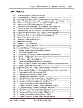Analiza e transportit publik në Komunën e Prishtinës 2016
BSc. Ermal B. Sylejmani Prof. Dr. Sc. Shaban BUZA Faqe 18
LISTA E TABELAVE
Tab. 2.1. Numri i banorëve në Prishtinë gjatë historisë .................................................................24
Tab. 2.2. Numri i banorëve në Komunën e Prishtinës.....................................................................24
Tab. 2.3. Popullsia e Komunës së Prishtinës sipas grup moshave sipas RPK-së .............................26
Tab. 2.4. Numri i fëmijëve dhe nxënësve nëpër inst. publike edu. në K. e Prishtinës, sipas SAK....27
Tab. 2.5. Të punësuarit dhe papunësuarit në Kosovë për vitin 2014 dhe 2015..............................30
Tab. 2.6. Të punësuarit sipas veprimtarisë kryesore sipas gjinisë..................................................30
Tab. 3.1. Shpërndarja e shfrytëzueseve të kom. rrugor sipas LTA Academy, 2011........................39
Tab. 3.2. Linjat e transportit publik të udhëtarëve në komunën e Prishtinës ................................43
Tab. 5.1. Parametrat bazë të TPU në Komunën e Prishtinës në 15 linjat urbane ..........................62
Tab. 5.2.a. Matrica origjinë-destinacion-Fushë Kosovë-Bregu i diellit/Linja 1...............................69
Tab. 5.2.b. Matrica origjinë-destinacion-Bregu i diellit- Fushë Kosovë /Linja 1.............................70
Tab. 5.3. Parametrat mesatare bazë të TPU në Komunën e Prishtinës .........................................72
Tab. 5.4. Gruposhat e udhëtarëve te anketuar..............................................................................73
Tab. 5.5. Frekuenca e udhëtarëve sipas gjinisë..............................................................................74
Tab. 5.6. Kategoria e udhëtarëve...................................................................................................75
Tab. 5.7. Frekuenca e arritjes në vend ndalje.................................................................................75
Tab. 5.8. Frekuenca e ndërrimit të linjës së TPU ............................................................................76
Tab. 5.9. Mënyra e pagesës së udhëtimit.......................................................................................76
Tab. 5.10. Numri i automjeteve personale në një familje ..............................................................77
Tab. 5.11. Posedimi i patentë shoferit të udhëtaret e anketuar ....................................................77
Tab. 5.12. Shfrytëzimi i transportit publik......................................................................................78
Tab. 5.13. Frekuenca e shfrytëzimit të transportit publik në Komunën e Prishtinës ..............78
Tab. 5.14. Arsyeja e shfrytëzimit të TPU.........................................................................................79
Tab. 5.15. Rezultatet e T Test (Paired Samples t-test)...................................................................81
Tab. 5.16. Rezultatet e KMO-së dhe Testit Barlett.........................................................................82
Tab. 5.17. Variances e përbashkët/shoqërizuesit/ Communalities................................................83
Tab. 5.18. Numri i faktorëve në lidhje me vlerën Eigen dhe përqindja shpjeguese e variancës.....84
Tab. 5.19. Kriteret e cilësisë sipas DIN EN 13816 ...........................................................................86
Tab. 5.20. Matrica e faktoreve të rrotulluar (Rotated Component Matrixa
)..................................88
Tab. 5.21. Qendra e fundit të grupeve (Final Cluster Centers).......................................................89
Tab. 5.22. Numri i vrojtimeve përkatëse për secilin grup (Number of Cases in each Cluster)........90
Tab. 5.23. Tabela përfundimtare sipas analizës Ki-katror..............................................................91
Tab. 5.24. Tabela e analizës së Variancës (Anova) Gjinisë.............................................................92
Tab. 5.25. Tabela përmbledhëse e analizës se Anovës ..................................................................93
Tab. 5.26.a. Tabela përmbledhëse e modelit Komfori & shpeshtësia............................................94
Tab. 5.26.b. Tabela e Analizës së Variancës modelit Komfori & shpeshtësia ...............................94
Tab. 5.26.c. Parashikimi i parametrave Komfori & shpeshtësia.....................................................95
Tab. 5.27.a. Tabela përmbledhëse e modelit Shërbimet & saktësia ..............................................95
Tab. 5.27.b. Tabela e Analizës së Variancës e modelit Shërbimet & saktësia ...............................96
Tab. 5.27.c. Parashikimi i parametrave modelit Shërbimet & saktësia .........................................96
Tab. 5.28.a. Tabela përmbledhëse e modelit Pagesa & personeli ................................................97
Tab. 5.28.b. Tabela e Analizës së Variancës modeli Pagesa & personeli .....................................97
Tab. 5.28.c. Parashikimi i parametrave modelit Pagesa & personeli ...........................................97
Tab. 5.29.a. Tabela përmbledhëse e modelit Ngarkesa & siguria..................................................98
Tab. 5.29.b. Tabela e Analizës së Variancës modelit Ngarkesa & siguria ....................................98
 