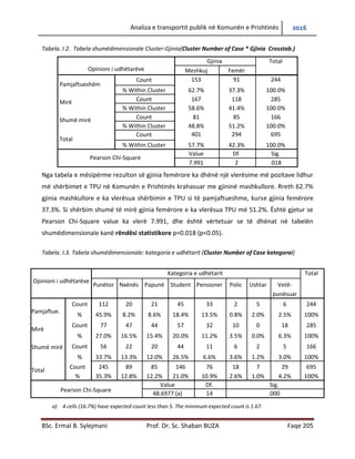 Analiza e transportit publik në Komunën e Prishtinës 2016
BSc. Ermal B. Sylejmani Prof. Dr. Sc. Shaban BUZA Faqe 205
Tabela. I.2. Tabela shumëdimensionale Cluster-Gjinia(Cluster Number of Case * Gjinia Crosstab.)
Opinioni i udhëtarëve
Gjinia Total
Meshkuj Femër
Pamjaftueshëm
Mirë
Shumë mirë
Count 153 91 244
% Within Cluster 62.7% 37.3% 100.0%
Count 167 118 285
% Within Cluster 58.6% 41.4% 100.0%
Count 81 85 166
% Within Cluster 48.8% 51.2% 100.0%
Total
Count 401 294 695
% Within Cluster 57.7% 42.3% 100.0%
Pearson Chi-Square
Value Df. Sig.
7.991 2 .018
Nga tabela e mësipërme rezulton së gjinia femërore ka dhënë një vlerësim më pozitiv lidhur më
shërbimet e TPU në Komunën e Prishtinës krahasuar me gjininë mashkullore. Rreth 62.7% gjinia
mashkullore e ka vlerësuar shërbimin e TPU si të pamjaftueshme, kurse gjinia femërore 37.3%.
Si shërbim shumë të mirë gjinia femërore e ka vlerësuar TPU me 51.2%. Është gjetur se Pearson
Chi-Square value ka vlerë 7.991, dhe është vërtetuar se të dhënat në tabelën
shumëdimensionale kanë rëndësi statistikore p=0.018 (p<0.05).
Tabela. I.3. Tabela shumëdimensionale: kategoria e udhëtarit (Cluster Number of Case kategorai)
Opinioni i udhëtarëve
Kategoria e udhëtarit Total
Punëtor Nxënës Papunë Student Pensioner Polic Ushtar Vetë-
punësuar
Pamjaftue.
Mirë
Shumë mirë
Count 112 20 21 45 33 2 5 6 244
% 45.9% 8.2% 8.6% 18.4% 13.5% 0.8% 2.0% 2.5% 100%
Count 77 47 44 57 32 10 0 18 285
% 27.0% 16.5% 15.4% 20.0% 11.2% 3.5% 0.0% 6.3% 100%
Count 56 22 20 44 11 6 2 5 166
% 33.7% 13.3% 12.0% 26.5% 6.6% 3.6% 1.2% 3.0% 100%
Total
Count 245 89 85 146 76 18 7 29 695
% 35.3% 12.8% 12.2% 21.0% 10.9% 2.6% 1.0% 4.2% 100%
Pearson Chi-Square
Value Df. Sig.
48.6977 (a) 14 .000
a) 4 cells (16.7%) have expected count less than 5. The minimum expected count is 1.67.
 